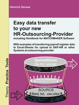 cover image of Easy data transfer to your new HR-Outsourcing-Provider